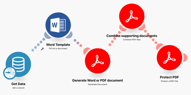 Adobe PDF Services can generate documents