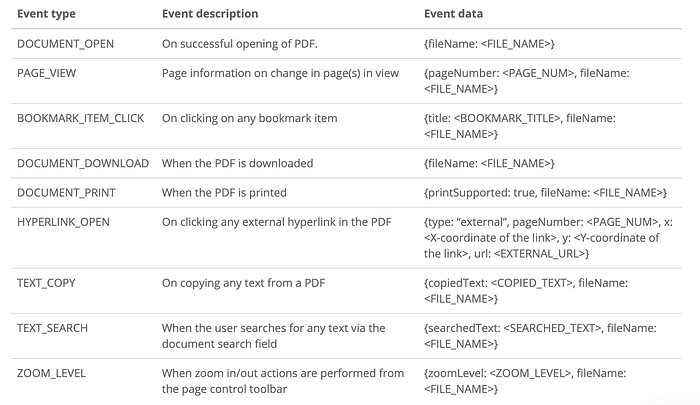 Source: Adobe PDF Embed API documentation