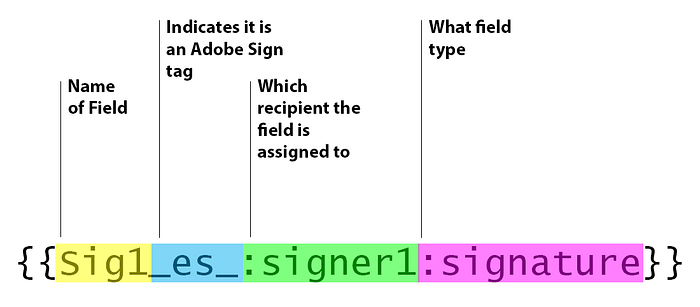Breakdown of Adobe Acrobat Sign Text Tag