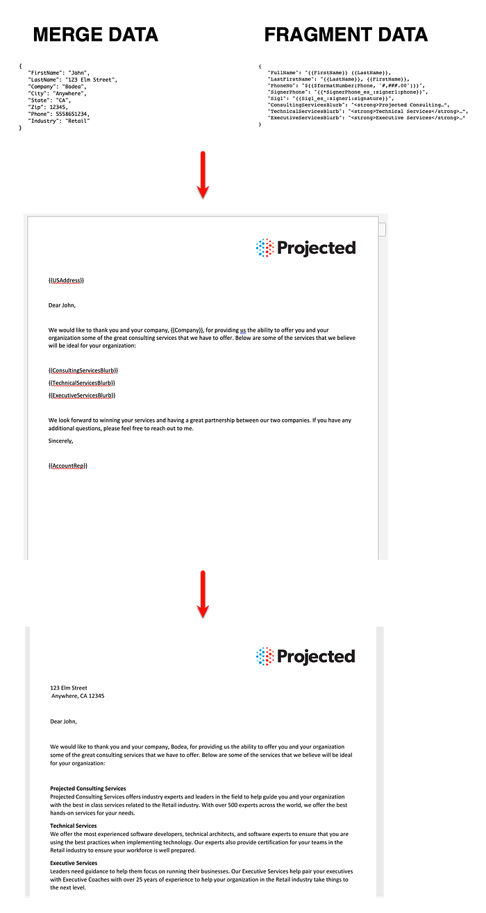 Adobe Document Generation API allows you to dynamically push data into documents and use content fragments.